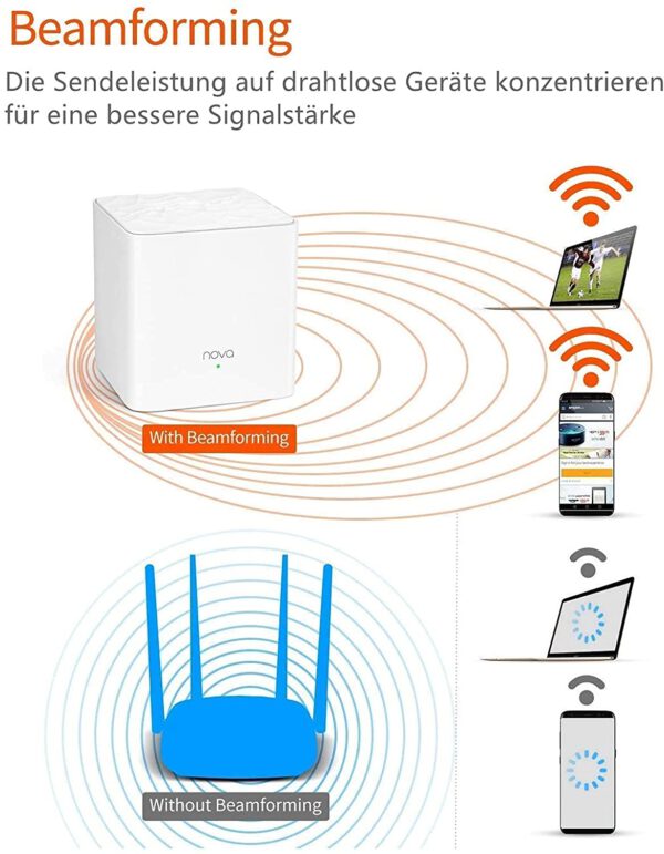 Mesh WLAN System – Bild 6