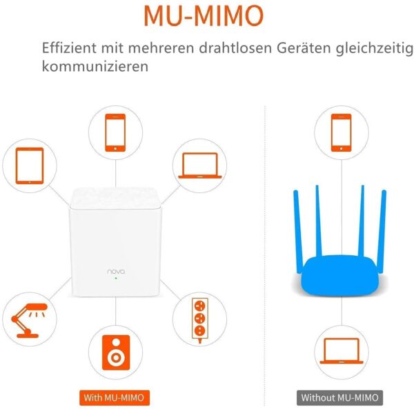 Mesh WLAN System – Bild 7